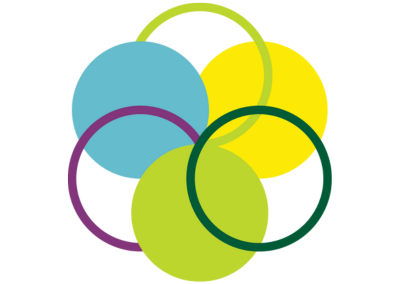 angebot-themen-ernaehrungspsychologische-beratung-ganzheitliche-psychologische-ernaehrungsberatung-ernaehrungstherapie-duebedorf-zuerich-irene-held-aussen 6 verflochtene Kreise symbolisieren das Angebot bezüglich ernährungspsychologischer Beratung und ganzheitlicher, psychologischer Beratung in Dübendorf, Zürich